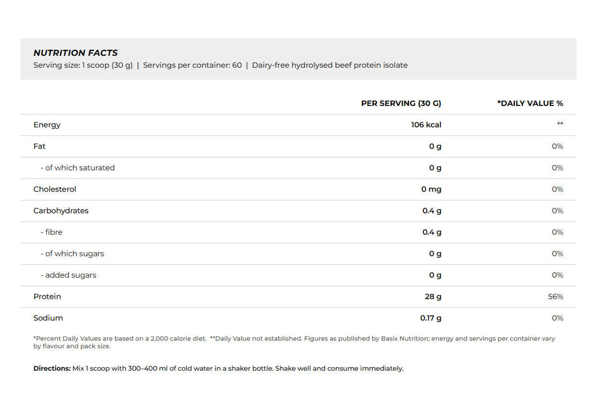 Nutrition facts for Basix CLEAR BEEF Protein 2KG