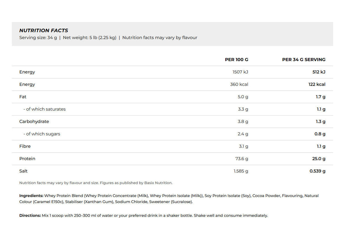Nutrition facts for Basix Whey Protein 5LBS