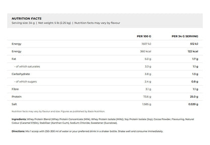 Nutrition facts for Basix Whey Protein 5LBS
