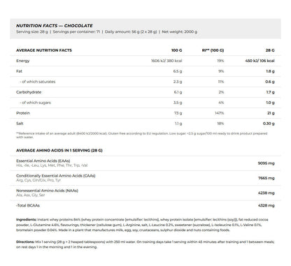 Nutrition facts for BioTechUSA 100% Pure Whey 2000G - Chocolate