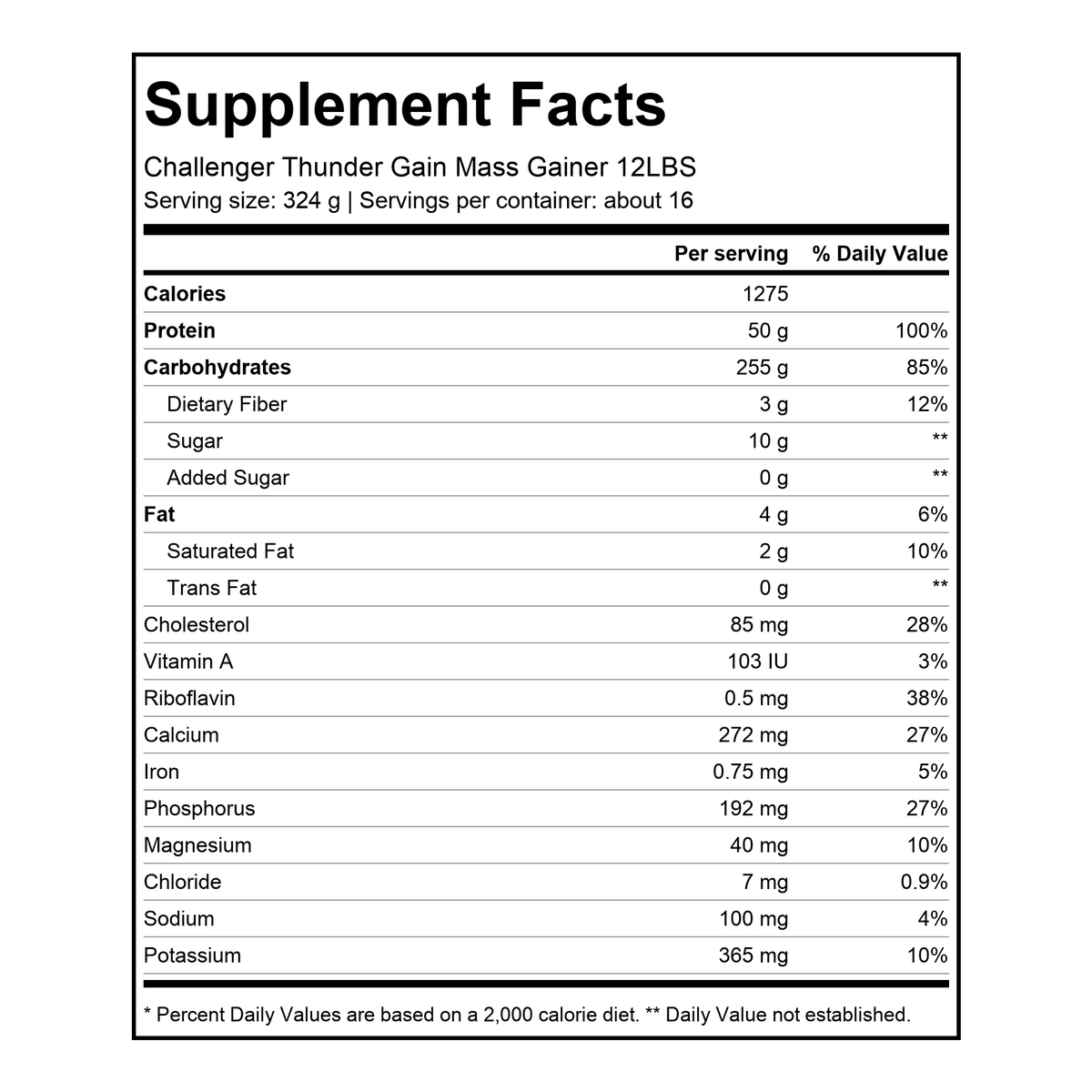 Nutrition facts for Challenger Thunder Gain Mass Gainer 12LBS