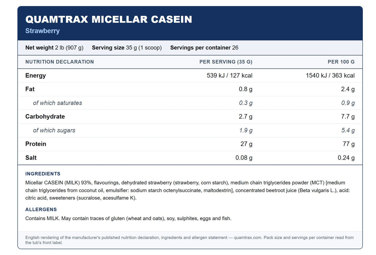 Nutrition facts for Quamtrax Micellar Casein 908g - Strawberry