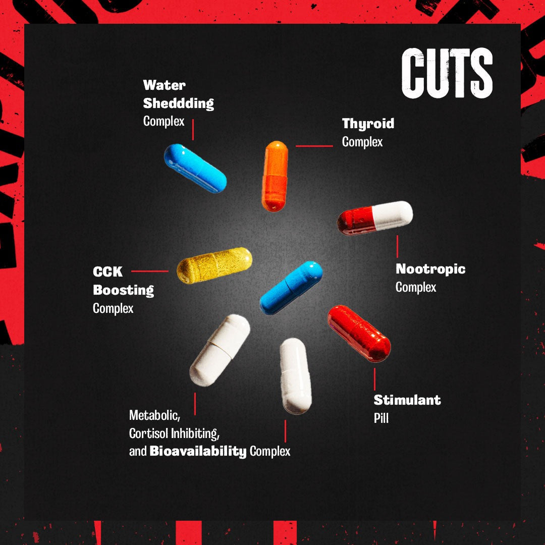 Universal Nutrition Animal Cuts 42 Packs: what is in each pill