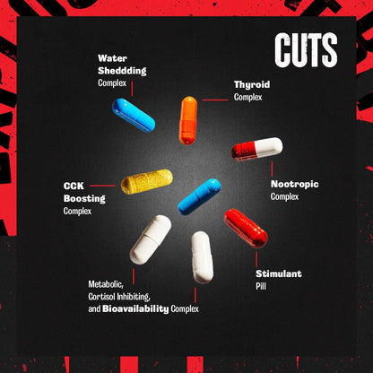 Universal Nutrition Animal Cuts 42 Packs: what is in each pill